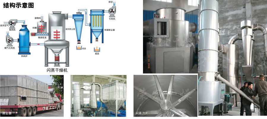 閃蒸干燥機 閃蒸干燥機